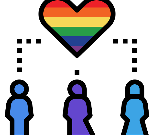 Śmieszny Quiz Osobowości LGBTQ+